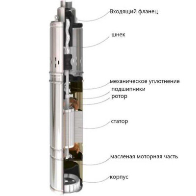 Глибинний насос занурювальний шнековий свердловинний 4 QGD 0.37 КВТ для чистої води Глибинний насос занурювальний шнековий свердловинний 4 QGD 0.37 КВТ для чистої води