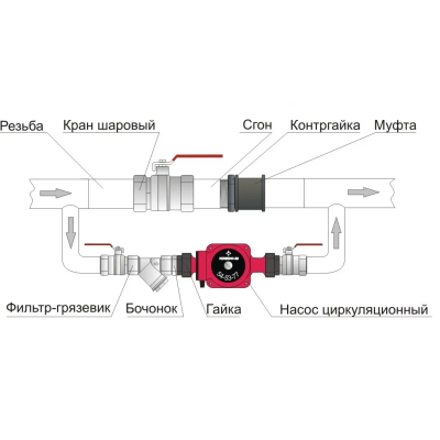 Байпас сталевий для опалення коротка база 1 1 1/2" (40 мм) з краном