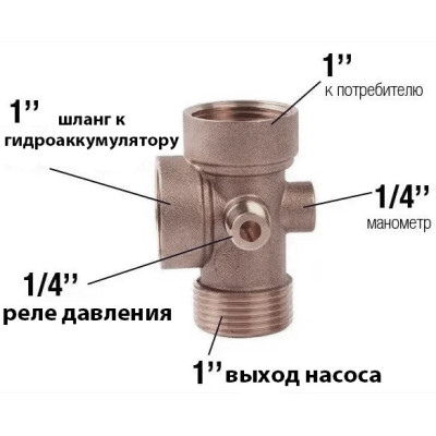 Пятиходовая муфта (пятерник) для насосной станции автоматики Польша Пятиходовая муфта (пятерник) для насосной станции автоматики Польша